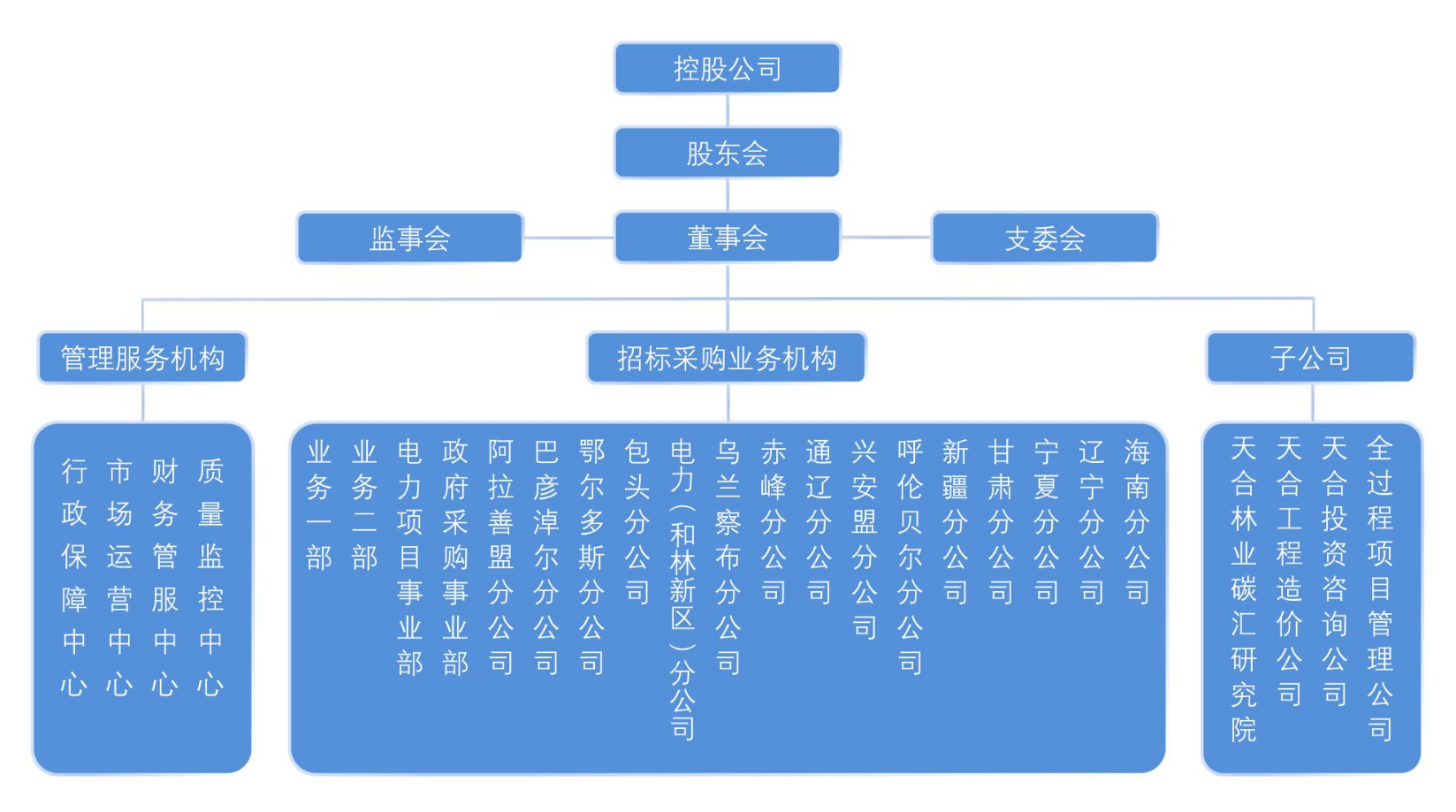 组织架构图.png