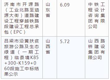 电子招标大数据分析简报（3.4-3.10）