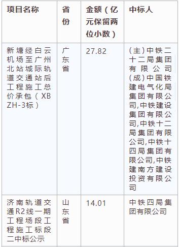 电子招标大数据分析简报（3.18-3.24）