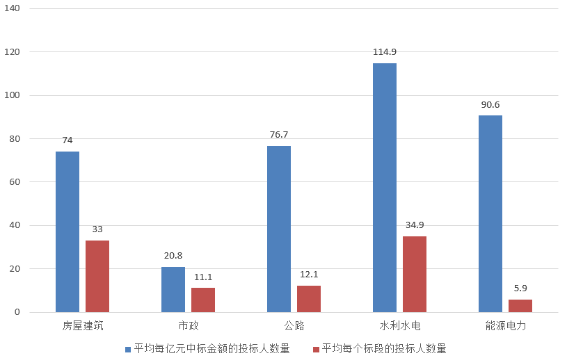 电子招标大数据分析简报（3.18-3.24）