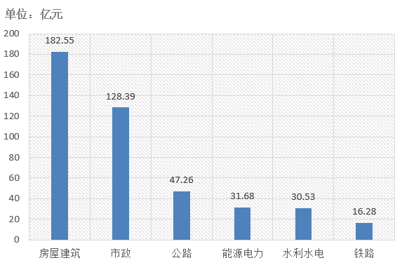 电子招标大数据分析简报（3.18-3.24）