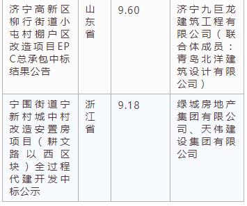 电子招标大数据分析简报（3.25-3.31）